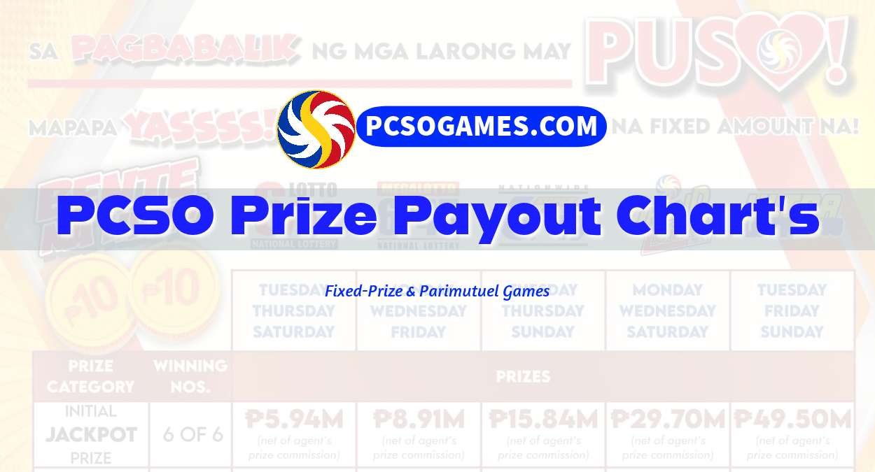 PCSO Prize Payout Chart